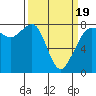 Chuckanut Bay tide chart for Wednesday, March 19, 2025