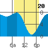 Chuckanut Bay tide chart for Thursday, March 20, 2025