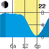 Chuckanut Bay tide chart for Saturday, March 22, 2025