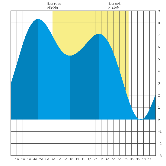 Chuckanut Bay tide chart for Wednesday, March 26, 2025