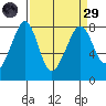 Chuckanut Bay tide chart for Saturday, March 29, 2025