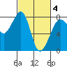 Chuckanut Bay tide chart for Tuesday, March 4, 2025