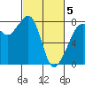 Chuckanut Bay tide chart for Wednesday, March 5, 2025