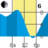 Chuckanut Bay tide chart for Thursday, March 6, 2025
