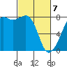 Chuckanut Bay tide chart for Friday, March 7, 2025