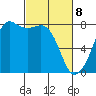 Chuckanut Bay tide chart for Saturday, March 8, 2025