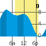 Chuckanut Bay tide chart for Sunday, March 9, 2025