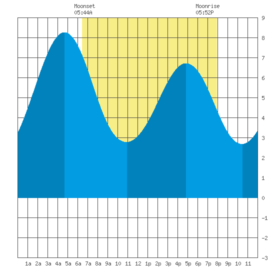 Chuckanut Bay tide chart for Thursday, April 10, 2025