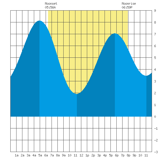 Chuckanut Bay tide chart for Friday, April 11, 2025