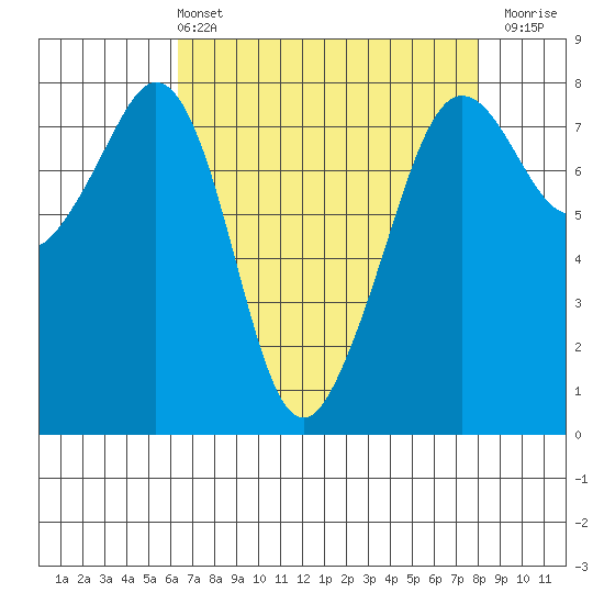 Chuckanut Bay tide chart for Sunday, April 13, 2025