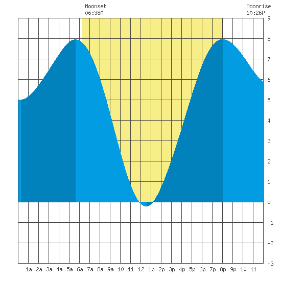Chuckanut Bay tide chart for Monday, April 14, 2025