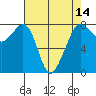 Chuckanut Bay tide chart for Monday, April 14, 2025