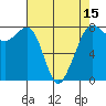 Chuckanut Bay tide chart for Tuesday, April 15, 2025