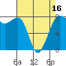 Chuckanut Bay tide chart for Wednesday, April 16, 2025
