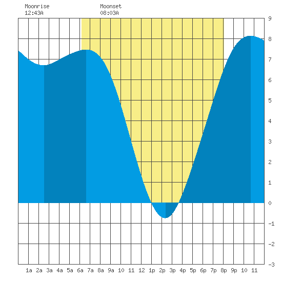 Chuckanut Bay tide chart for Thursday, April 17, 2025