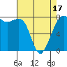 Chuckanut Bay tide chart for Thursday, April 17, 2025