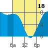 Chuckanut Bay tide chart for Friday, April 18, 2025
