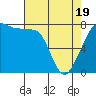 Chuckanut Bay tide chart for Saturday, April 19, 2025