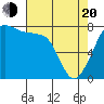 Chuckanut Bay tide chart for Sunday, April 20, 2025