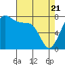 Chuckanut Bay tide chart for Monday, April 21, 2025