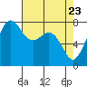 Chuckanut Bay tide chart for Wednesday, April 23, 2025