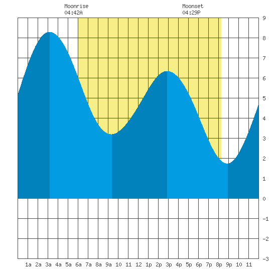 Chuckanut Bay tide chart for Thursday, April 24, 2025