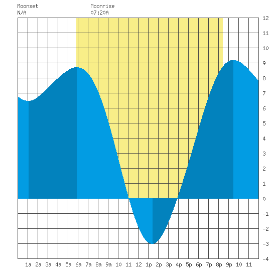 Chuckanut Bay tide chart for Wednesday, April 30, 2025