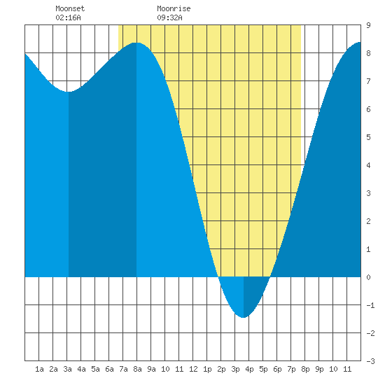 Chuckanut Bay tide chart for Thursday, April 3, 2025