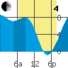 Chuckanut Bay tide chart for Friday, April 4, 2025