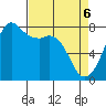Chuckanut Bay tide chart for Sunday, April 6, 2025
