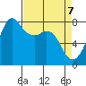 Chuckanut Bay tide chart for Monday, April 7, 2025