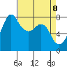 Chuckanut Bay tide chart for Tuesday, April 8, 2025