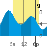 Chuckanut Bay tide chart for Wednesday, April 9, 2025
