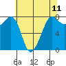 Chuckanut Bay tide chart for Sunday, May 11, 2025