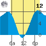 Chuckanut Bay tide chart for Monday, May 12, 2025
