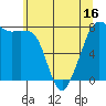 Chuckanut Bay tide chart for Friday, May 16, 2025