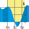 Chuckanut Bay tide chart for Thursday, May 1, 2025