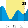 Chuckanut Bay tide chart for Friday, May 23, 2025