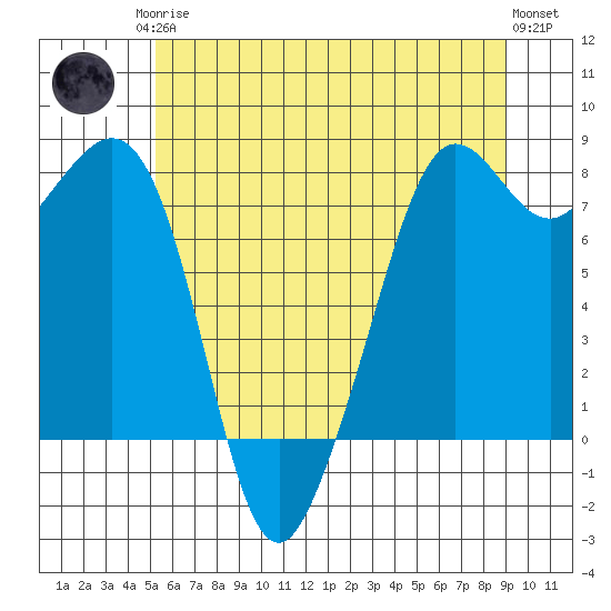 Chuckanut Bay tide chart for Monday, May 26, 2025