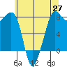 Chuckanut Bay tide chart for Tuesday, May 27, 2025
