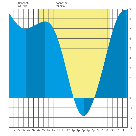 Chuckanut Bay tide chart for Friday, May 2, 2025