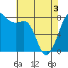 Chuckanut Bay tide chart for Saturday, May 3, 2025