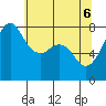 Chuckanut Bay tide chart for Tuesday, May 6, 2025
