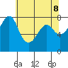 Chuckanut Bay tide chart for Thursday, May 8, 2025