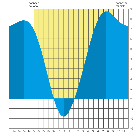 Chuckanut Bay tide chart for Tuesday, June 10, 2025