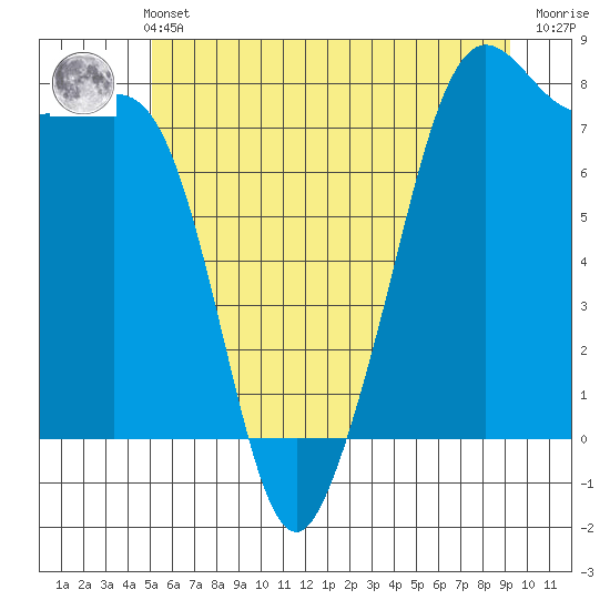 Chuckanut Bay tide chart for Wednesday, June 11, 2025