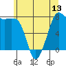 Chuckanut Bay tide chart for Friday, June 13, 2025