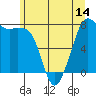 Chuckanut Bay tide chart for Saturday, June 14, 2025