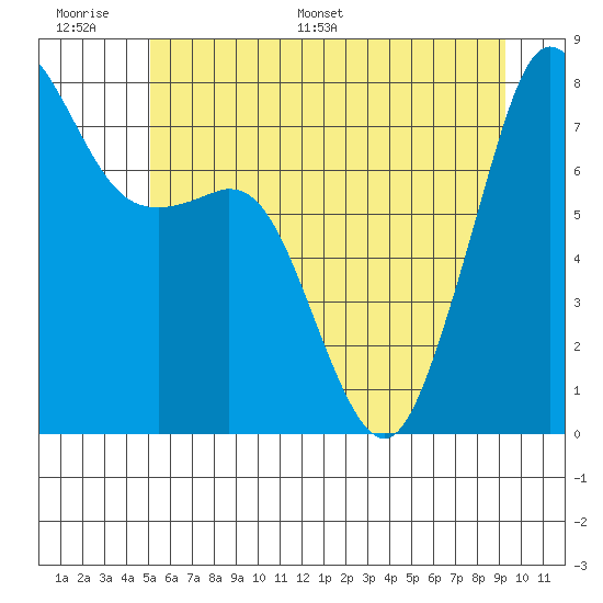 Chuckanut Bay tide chart for Tuesday, June 17, 2025