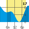 Chuckanut Bay tide chart for Tuesday, June 17, 2025